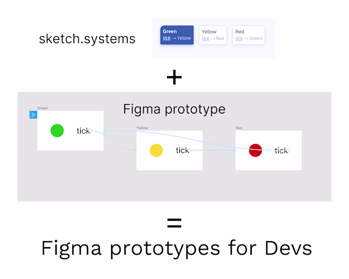 REST API Integrations for Figma