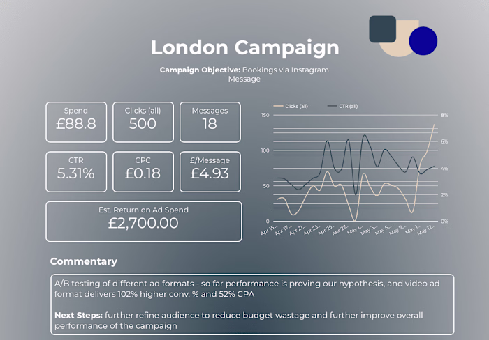 Meta Campaign for a Tattoo Artist