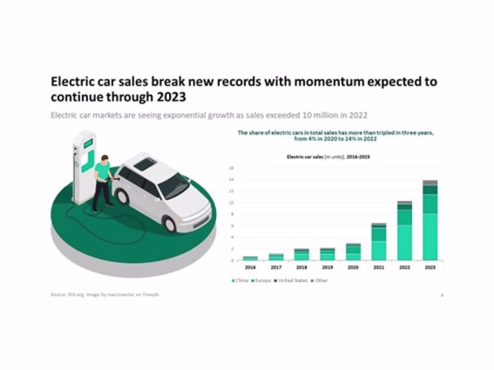 Improve PowerPoint Presentation