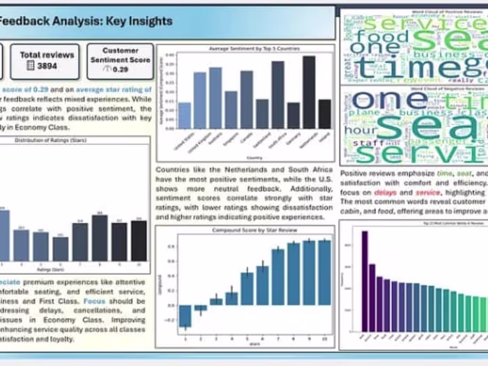 WebScraping - Decoding Customer Insights