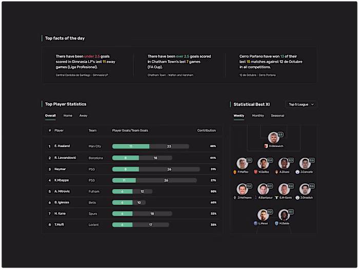⚽ football statistics