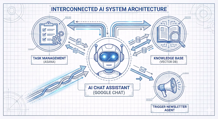 Central AI Executive Assistant Development