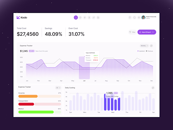 Most dashboards stop at visualization.
KODO