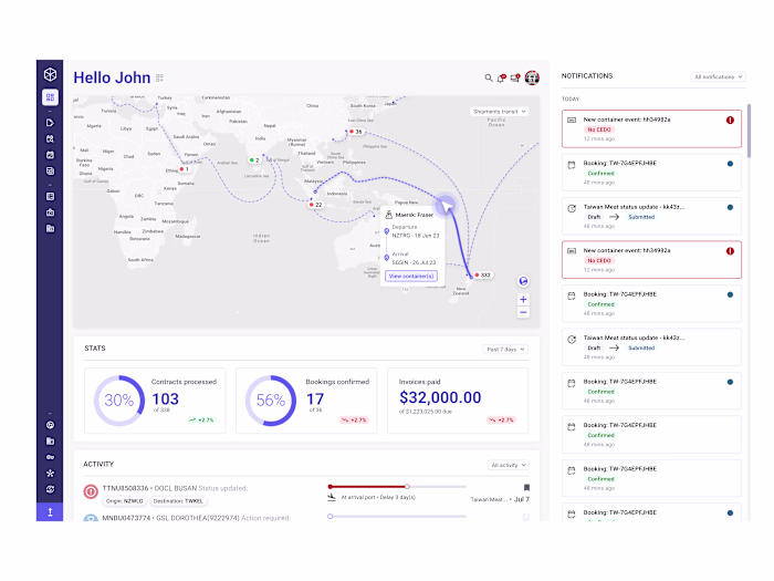TradeWindow Product Design – UX&Me