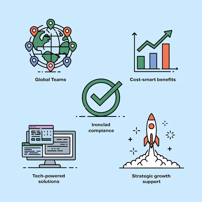 Global HR Operations Leader | Payroll & Benefits Architect 