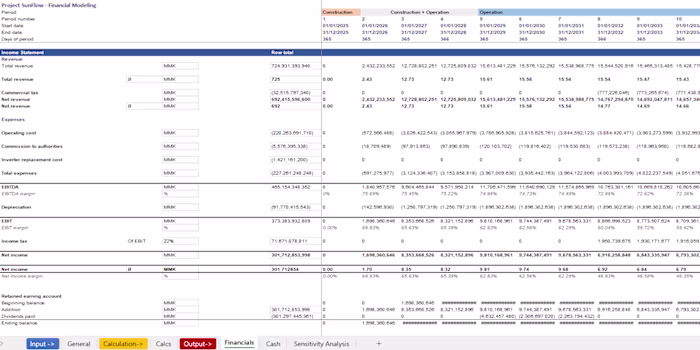 Financial model for a 30-year hybrid power plant concession