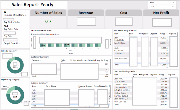 Sales Report for a SME using PowerBI