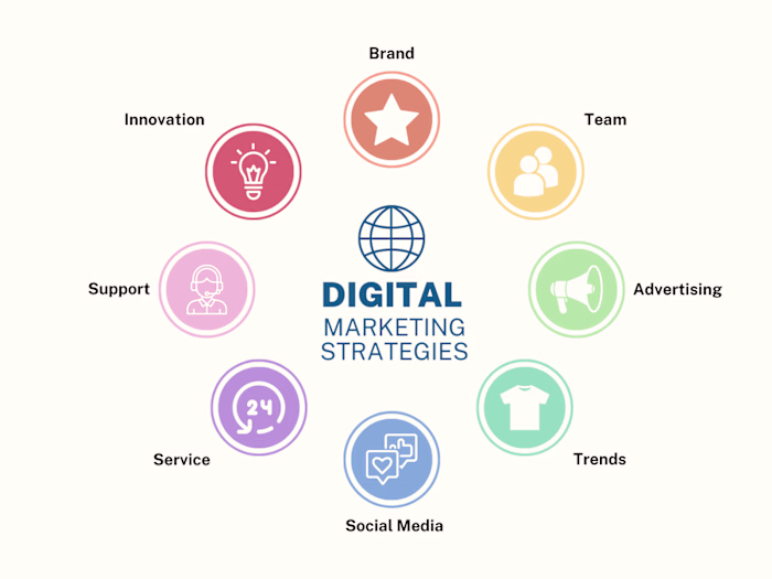 Digital Marketing Campaign: Social Media Strategy
