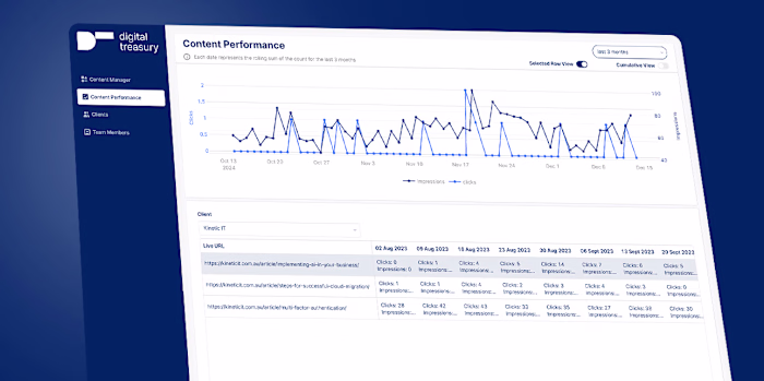 Digital-Treasury SEO Management Platform