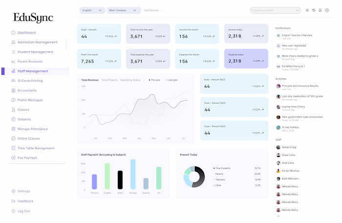 Comprehensive UX Research for SaaS School Management System
