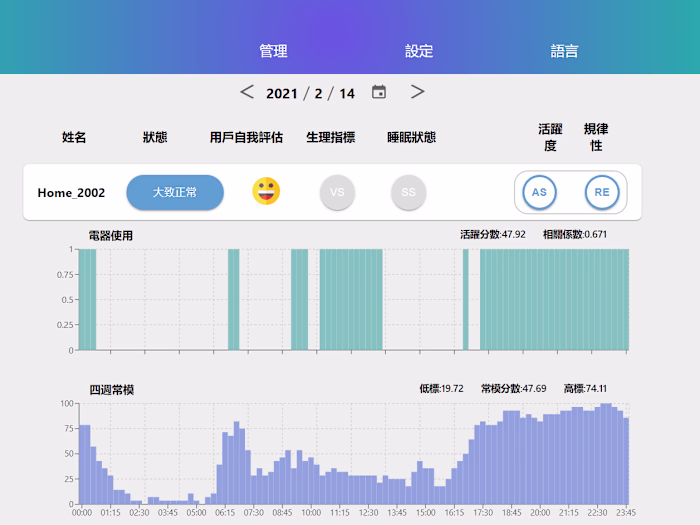Development of an IoT Healthcare System for Evolving User Needs