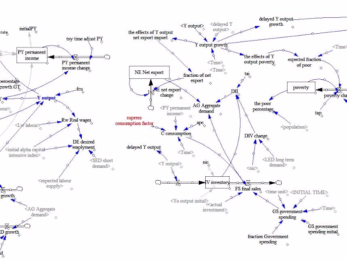 Macroeconomic Modeling|Vensim|Anylogic|Stella Architect