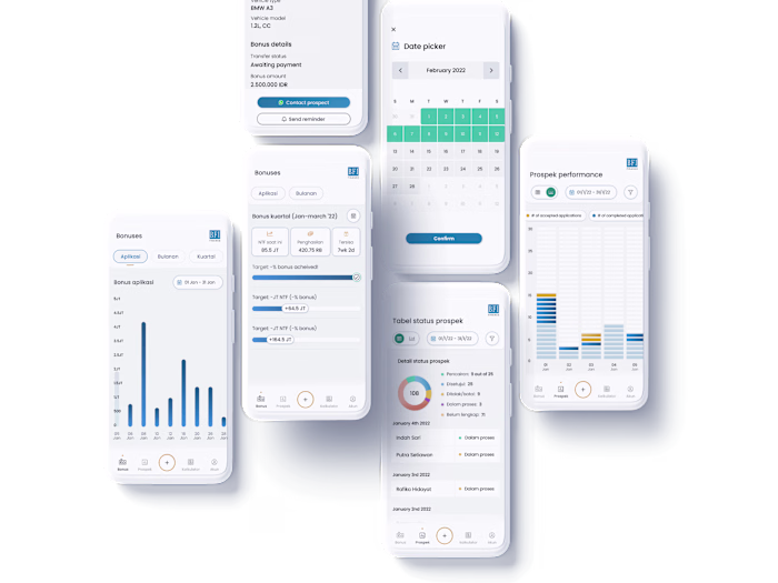 Creating a Digital Ecosystem for Indonesia's Multi-Finance Giant