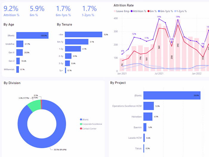 Human Resource Report