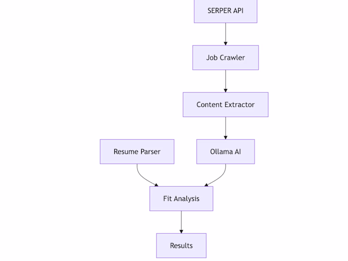 job_hunt_slidev/slides.md at main · tbhogstrom/job_hunt_slidev