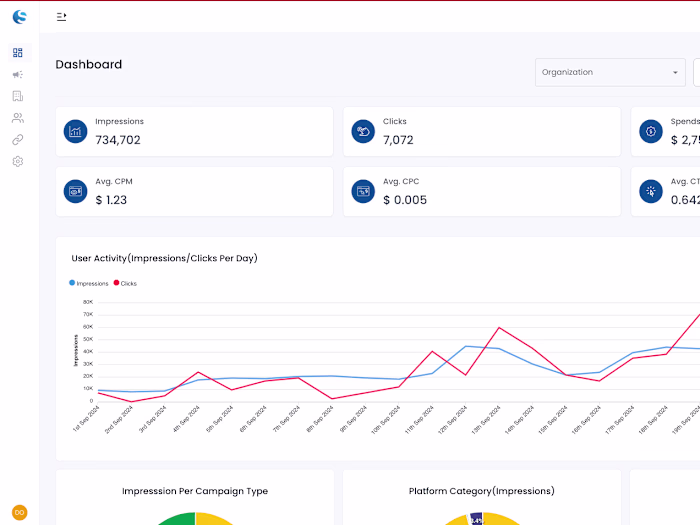 Suss Ads Analytics Dashboard