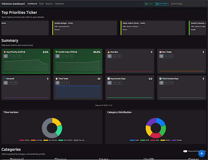 Priority based task manager