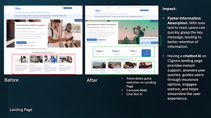 Enhancing UX of Cigna Global Health Insurance for travelers 