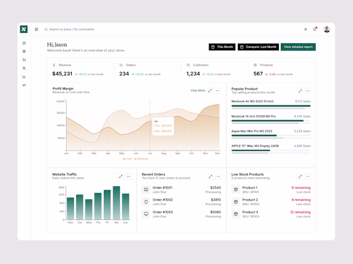 Ecommerce Overview ✨ Built with shadcn, v0