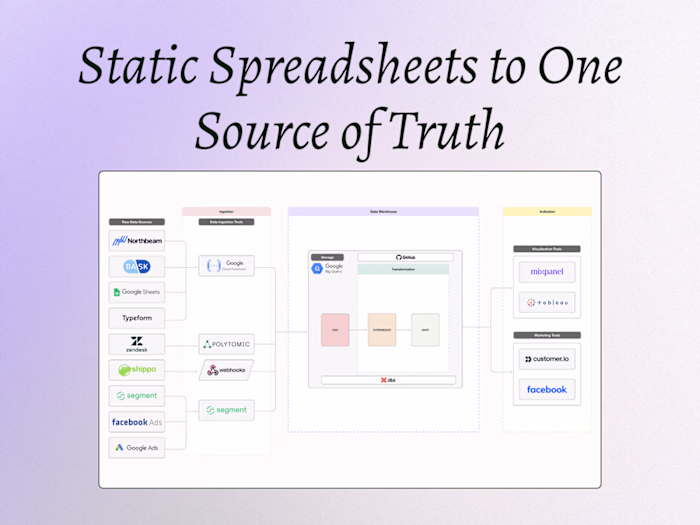 From Brittle Spreadsheets to Real-Time Clarity