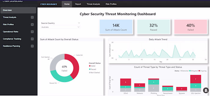 Cyber Insurance & Security Threat Monitoring Portal