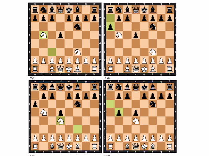 Hybrid Classical/Quantum CNN and MTCS for Chess (2022)