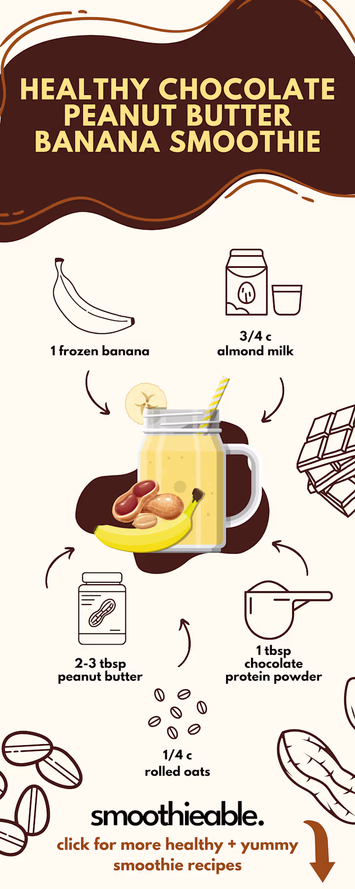 Food & Recipe Infographic For Healthy Smoothie