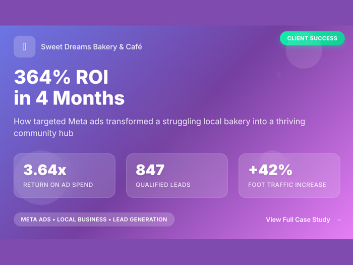 Meta Ads Campaign: Revitalizing Bakery Sales & Foot Traffic