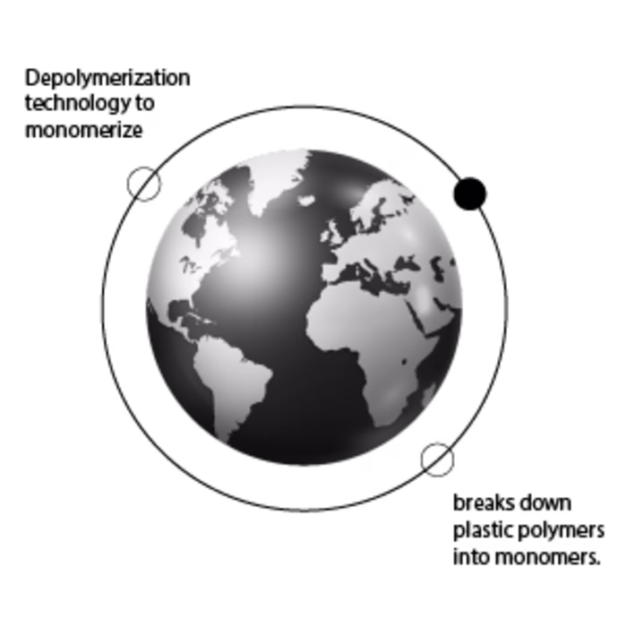 Terracle Plastic Recycling