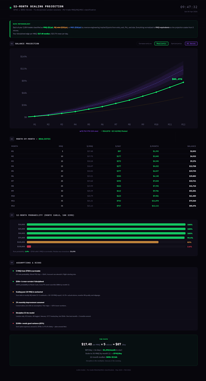 Trading Analytics Dashboard - HTMX/CSS/FastAPI