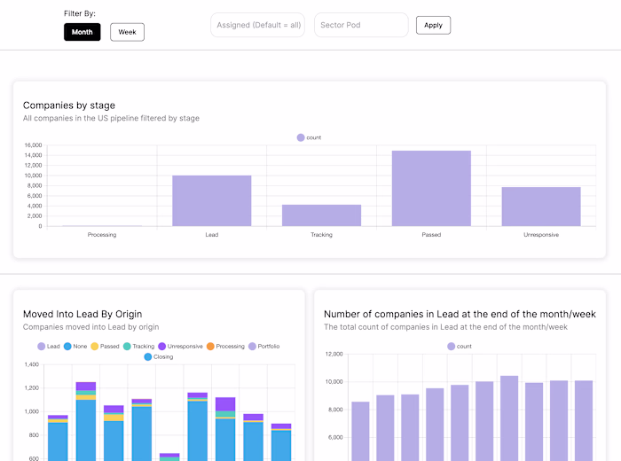 Full CRM Analytics Application