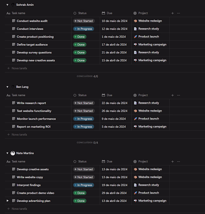 Team Coordination Dashboard – Project Management