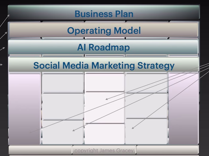 Startup to IPO: A Success Story