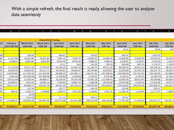Excel Trend Analysis