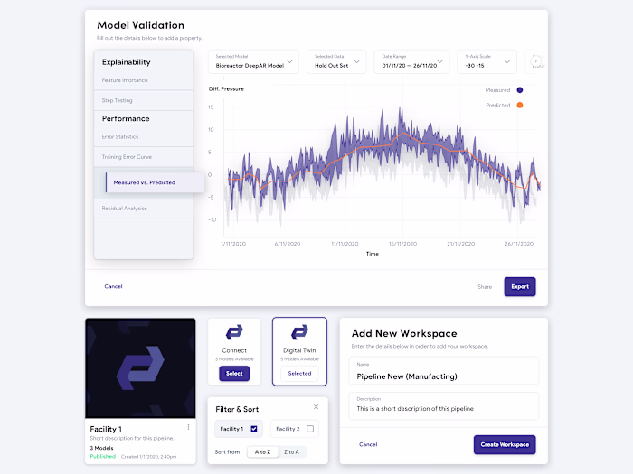 Ai Modeling Graphs - Digital Twin