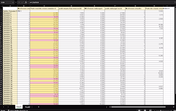 Weekly Shipment Tracking Report