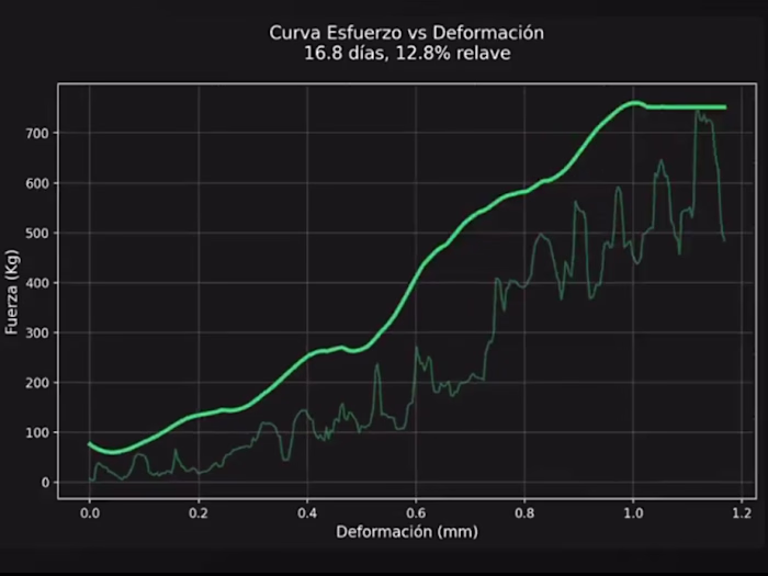 Material Deformation Predictor - Collaborative ML Research