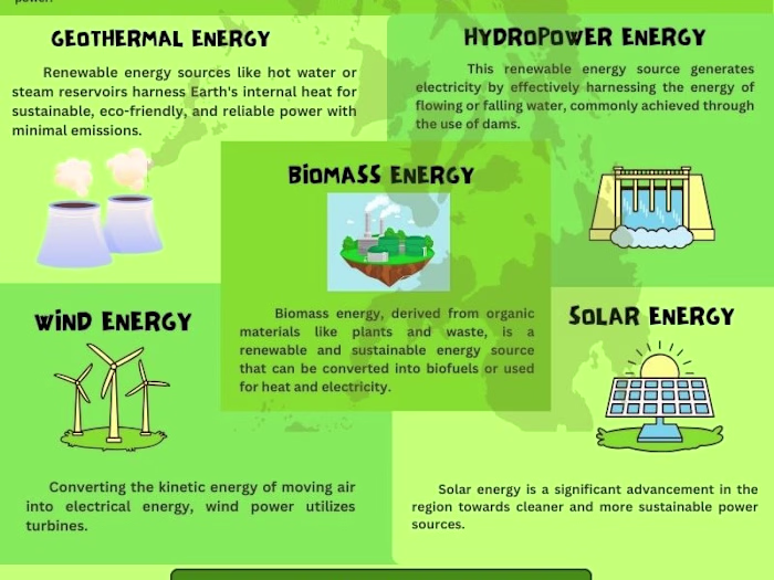 Information Graphics