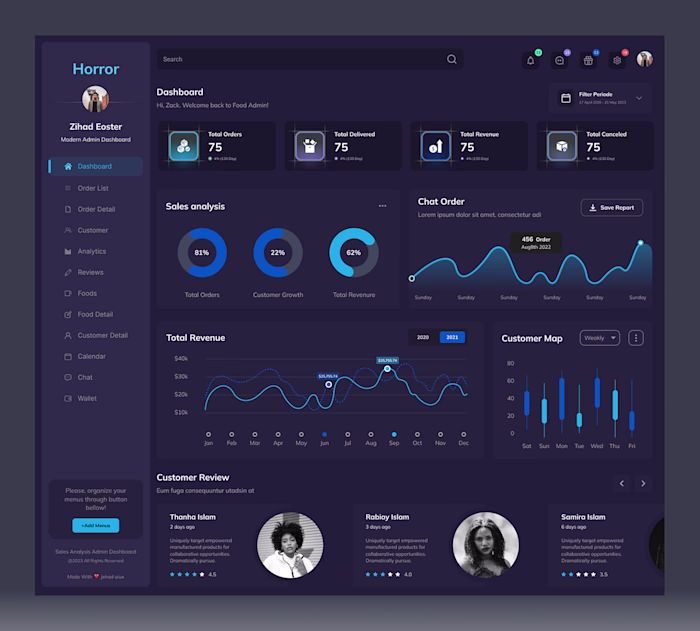 Sales Analysis Admin Dashboard UI