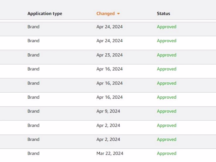 Brand Approvals Amazon Wholesale