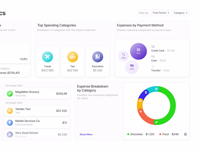 SaaS Expense Dashboard Web App — UI/UX, Data-Viz, Figma