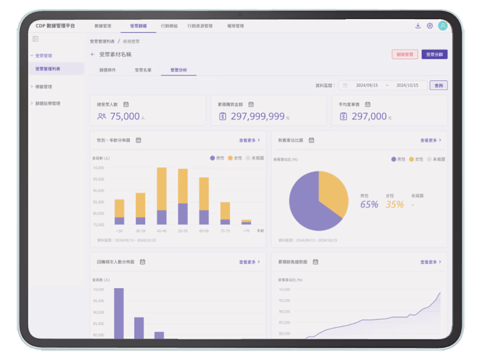 Customer Data Platform