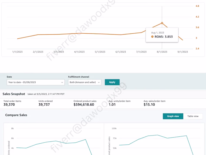 Family-Owned Brand Success Story