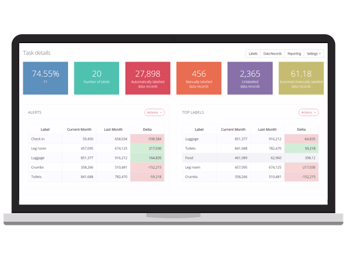 PrediCX - From ML Platform to sundry Activelearning Classifier