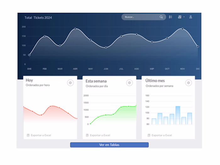 Analytics dashboard mockup for a