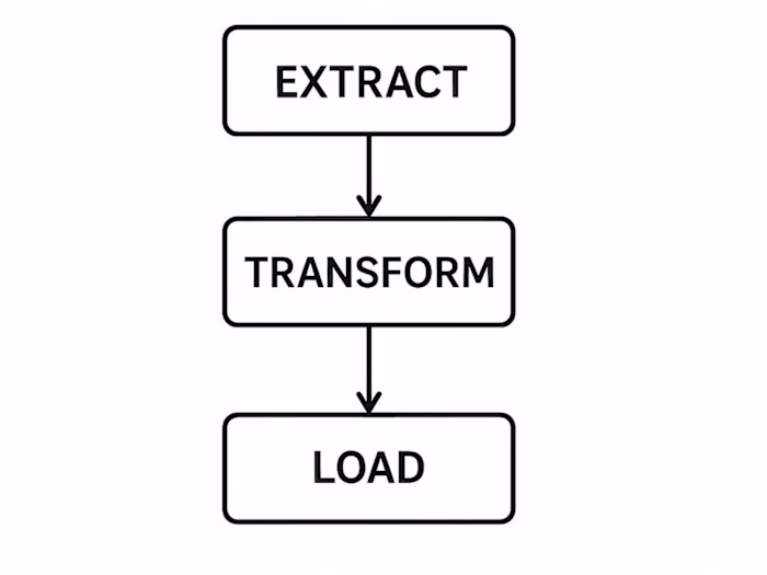 Turning Data Chaos into Clean Automation Most of my projects...