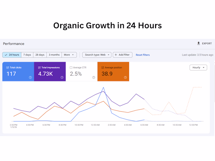 24-Hour Organic Growth Snapshot