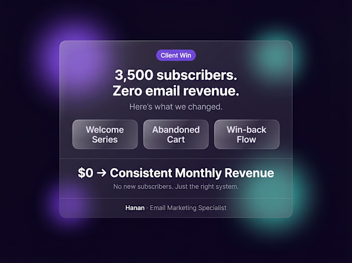 Client had 3,500 subscribers.
Was sending