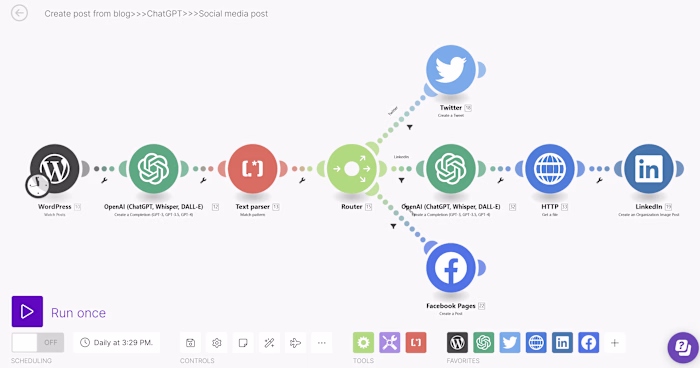 Make integration with ChatGPT & WordPress & Social media
