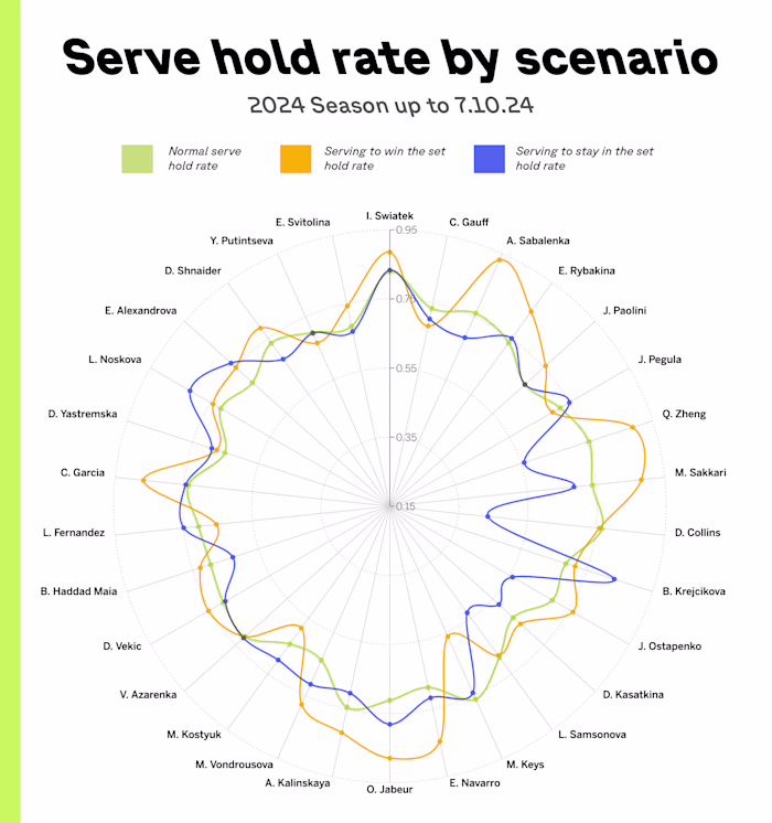 Tennis Analysis Infographic